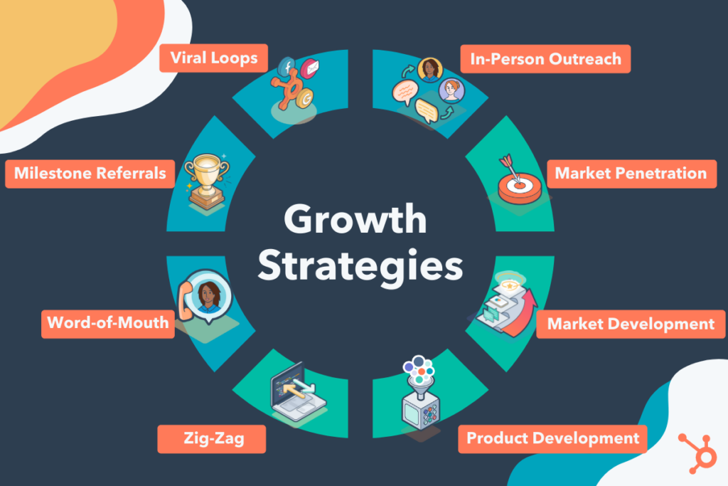 growth strategies png