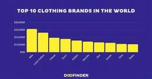 Ecommerce Business Idea
