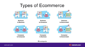 How to Start a E-Commerce Business