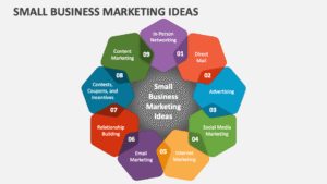 Best Social Media Marketing Tips for Businesses